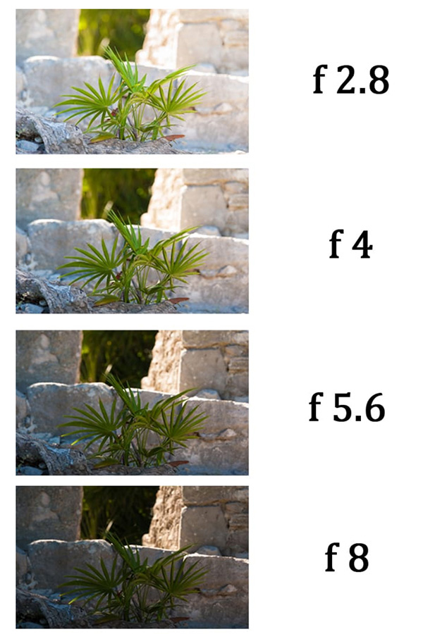 f aperture in camera definition with examples