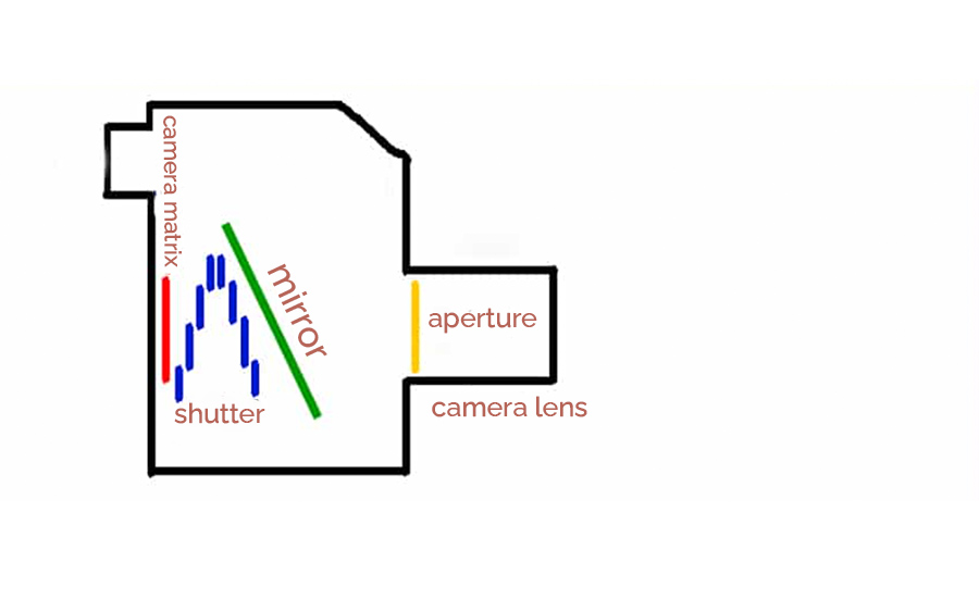 shutter in photography explained example
