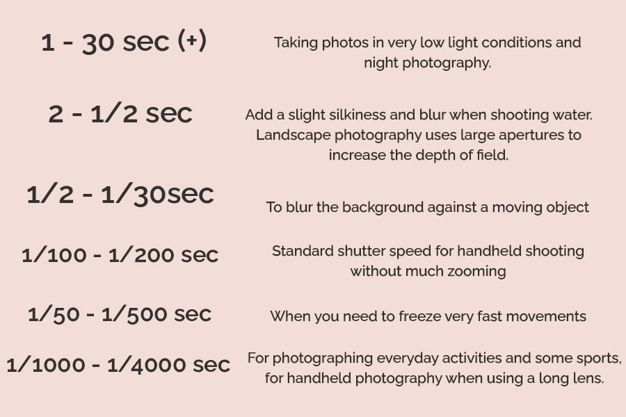 shutter speed numbers photography examples